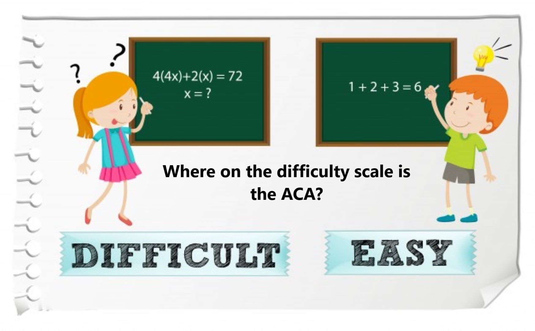 How Difficult/Hard REALLY are the ICAEW ACA Exams? With ACA Exam ...