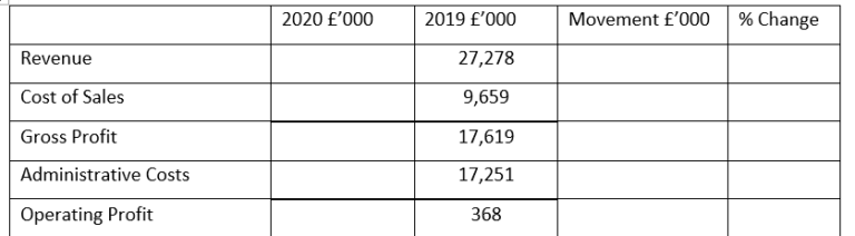 aca case study exam cost